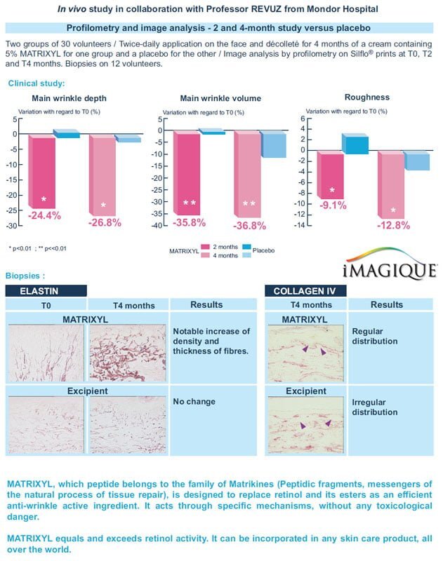 Ageless Retinol Moisturizing Cream by iMagique