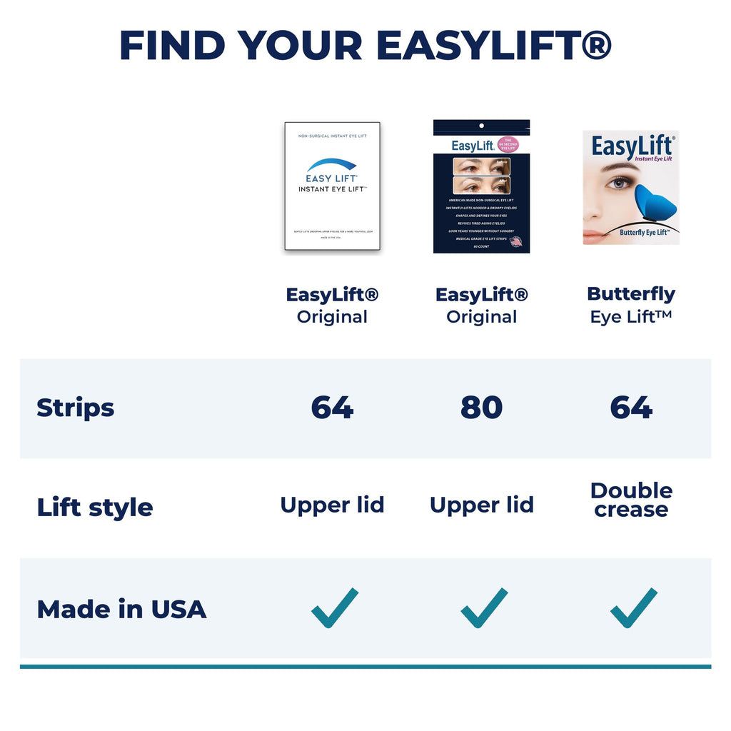 Compare EasyLift Original 64, 80, and Butterfly