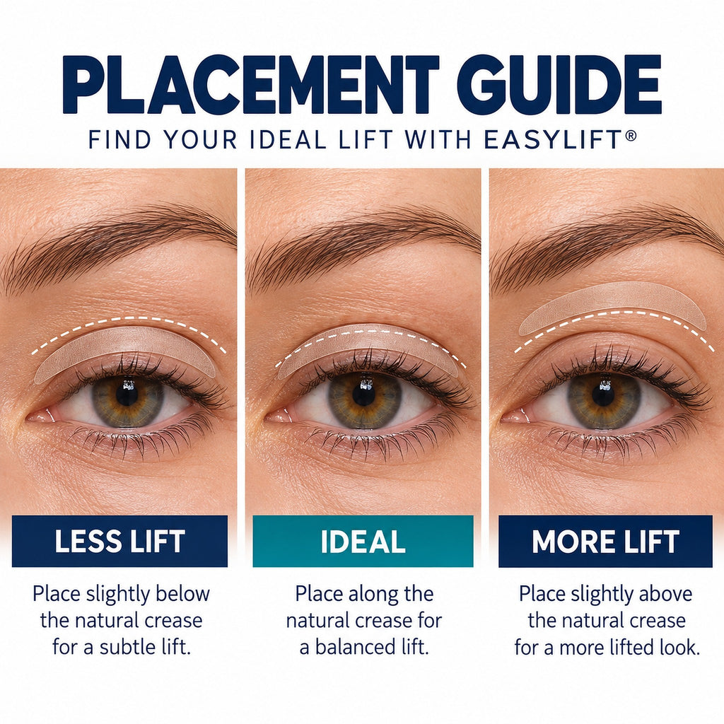 EasyLift placement guide: less lift, ideal, more lift